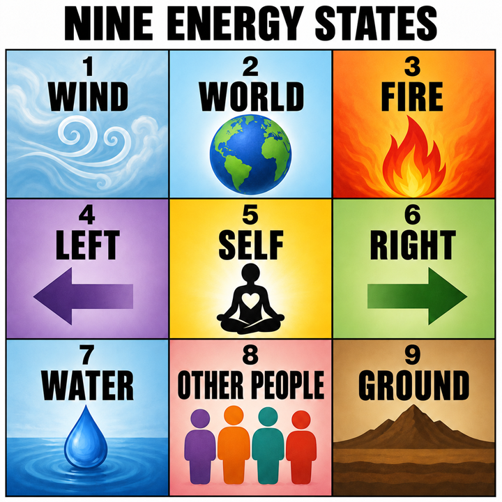 Nine Energy States map